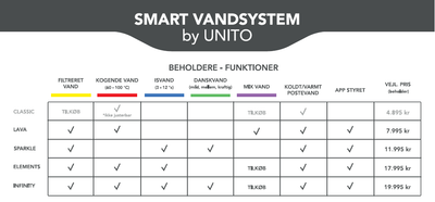SVS UNITO INFINITY 6i1 Vannsystemer